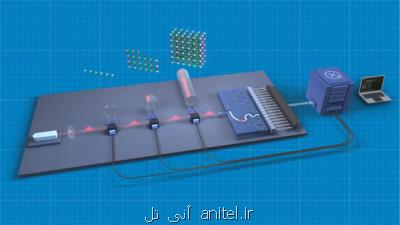 کامپیوتر کوانتومی جدید با سرعت خارق العاده ساخته شد