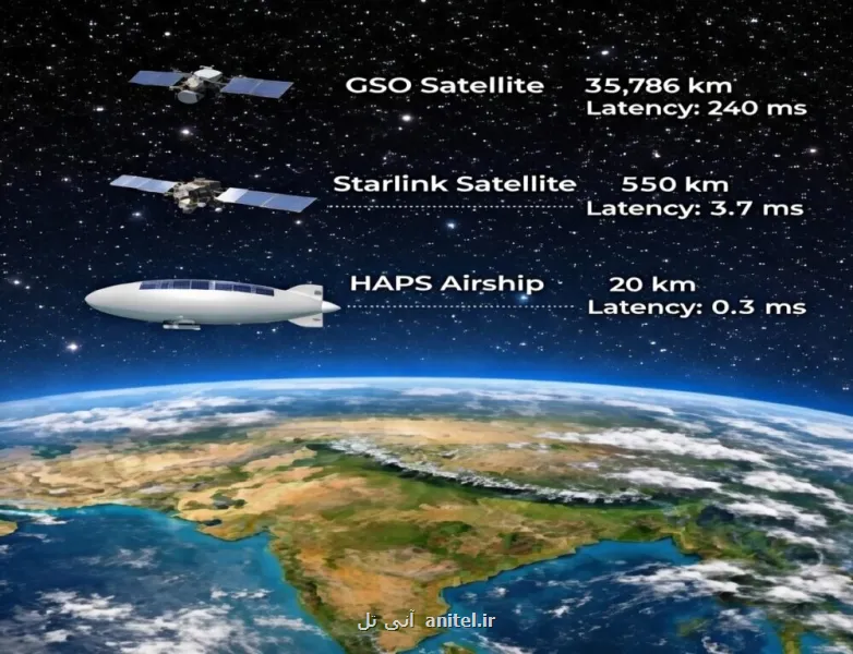 اینترنت ماهواره ای ارزان به بازار آمد