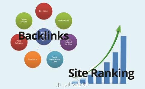 خرید بك لینك برای سئوی سایت خوب است